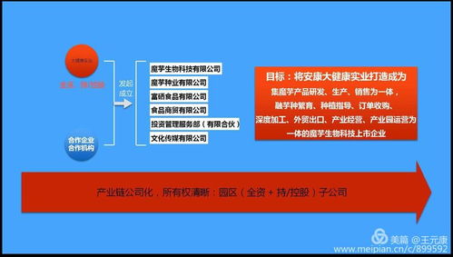 安商集团安康大健康产业园成功签约陕西省粮农集团